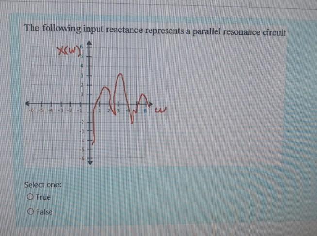 Solved The following input reactance represents a parallel | Chegg.com