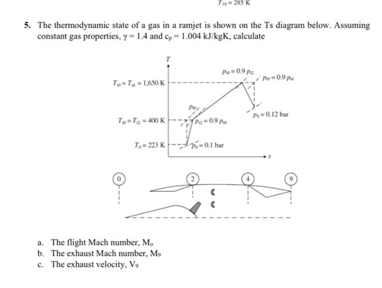 Solved The thermodynamic state of a gas in a ramjet is shown | Chegg.com