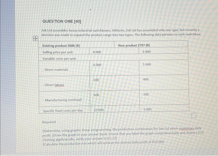 Solved Zek Ltd assembles heavy industrial switchboxes.