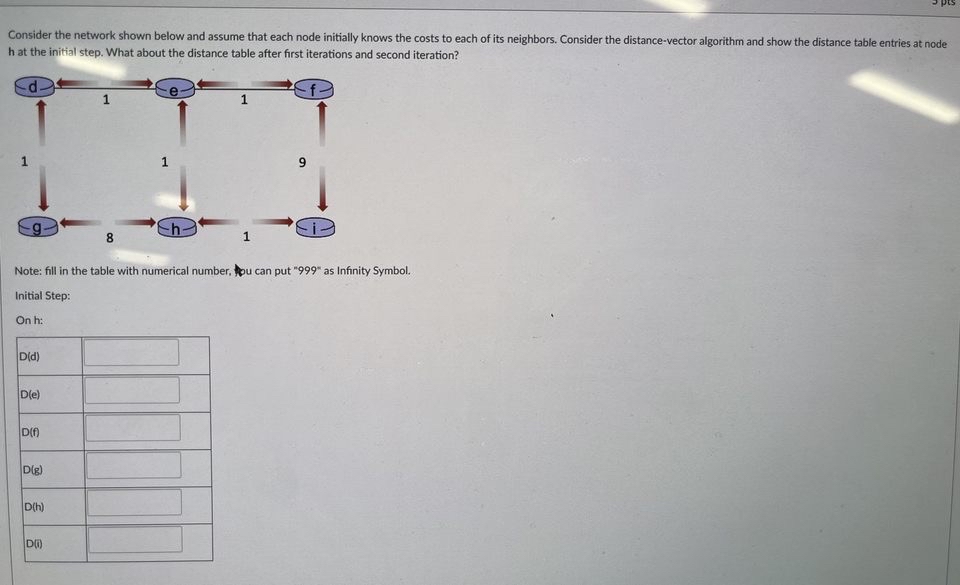 Solved Consider the network shown below and assume that each | Chegg.com