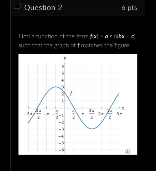 Solved Find a function of the form f(x)=asin(bx+c) such that | Chegg.com