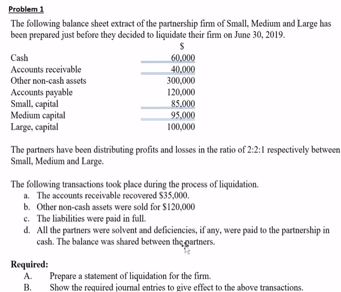 Solved Problem 1 The following balance sheet extract of the | Chegg.com