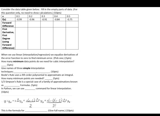 Solved x Consider the data table given below. Fill in the | Chegg.com