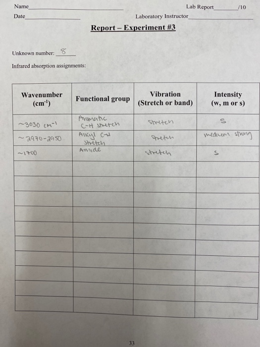 Solved Name /10 Date Lab Report Laboratory Instructor | Chegg.com