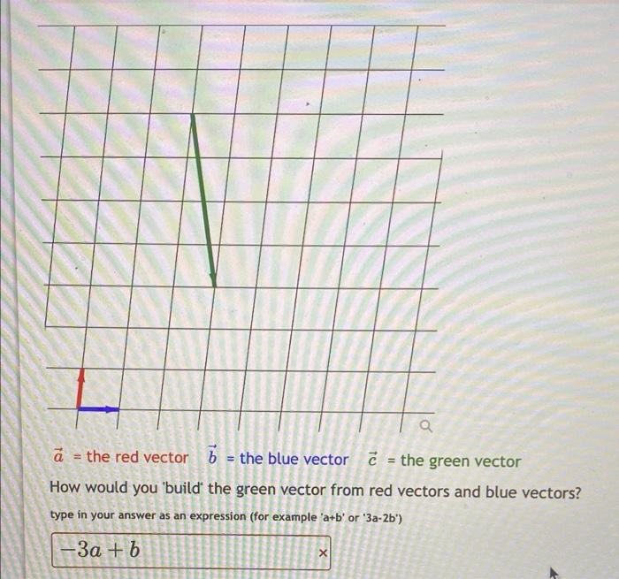 Solved a = the red vector = the blue vector ĉ = the green | Chegg.com