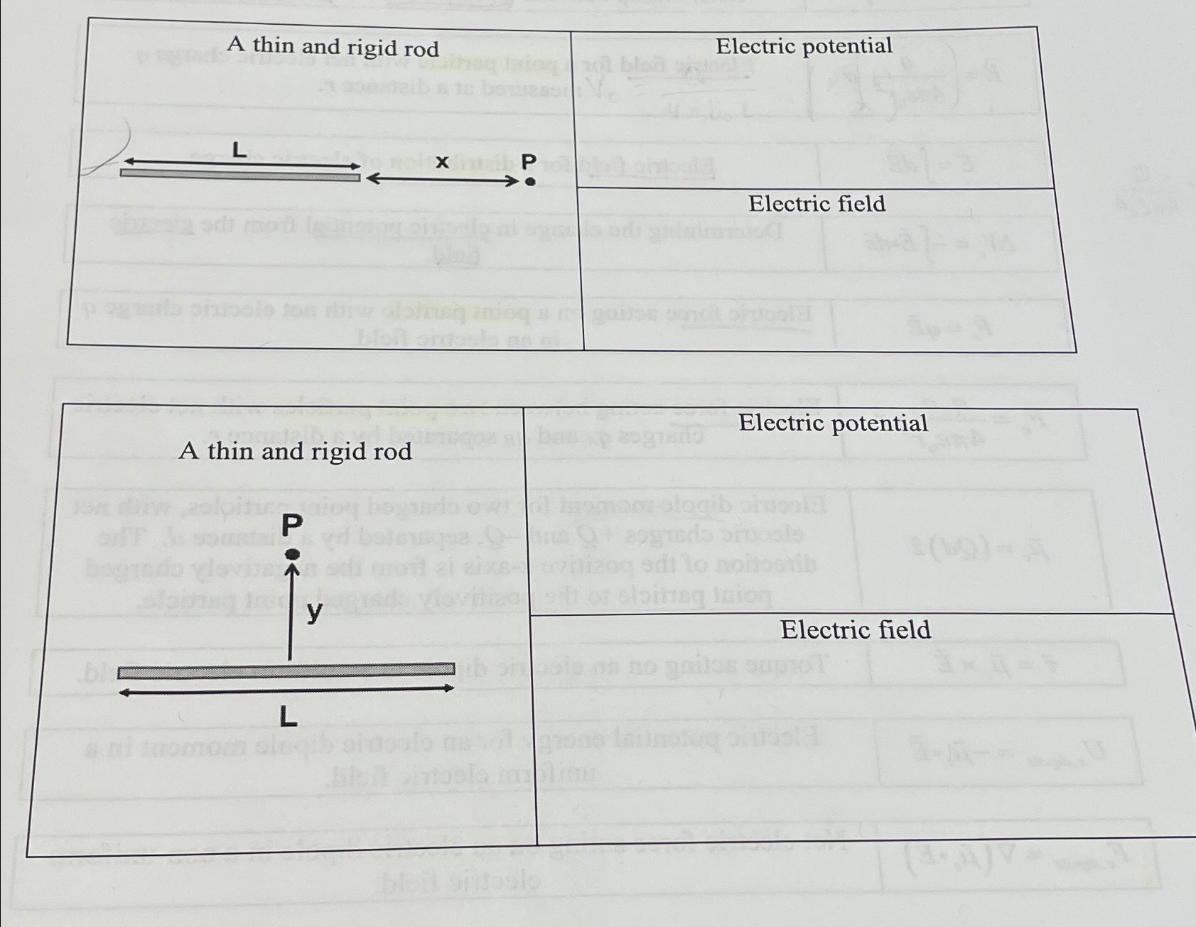 Solved Generic formulas/steps for solving these problems