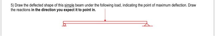Solved 5) Draw the deflected shape of this simple beam under | Chegg.com