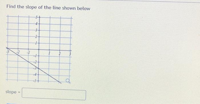 Solved Find The Slope Of The Line Shown Below | Chegg.com