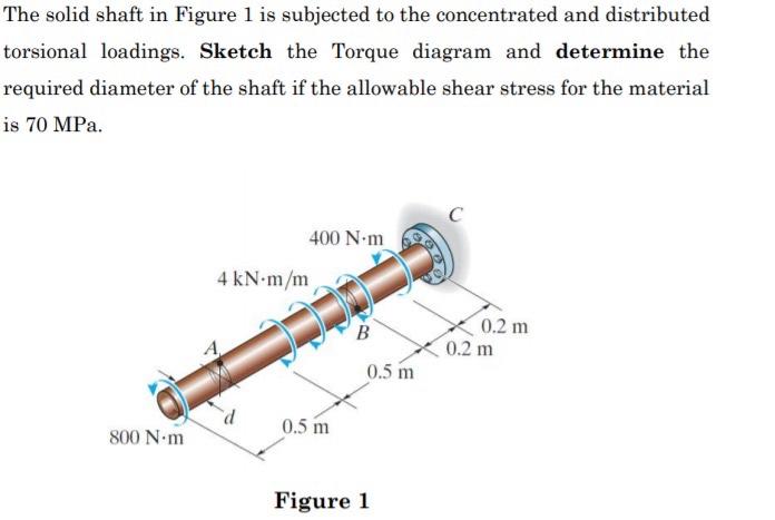 Solved The solid shaft in Figure 1 is subjected to the | Chegg.com