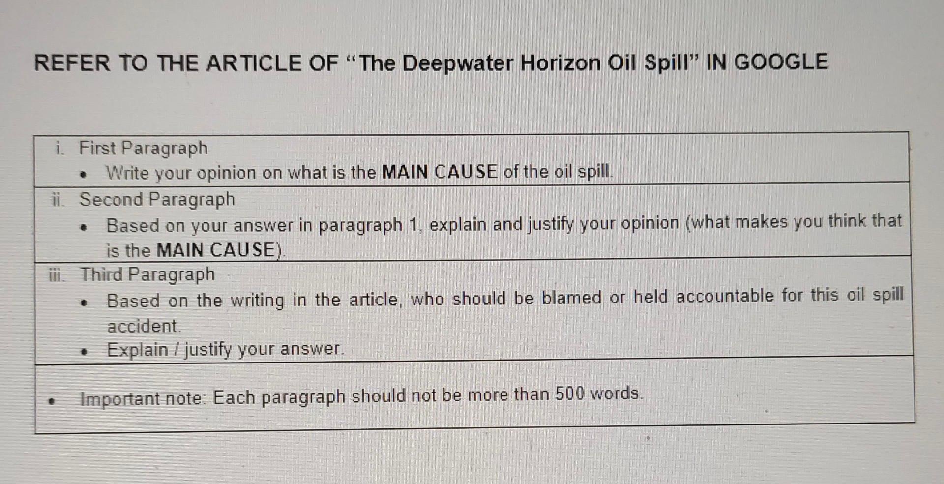 Solved REFER TO THE ARTICLE OF "The Deepwater Horizon Oil