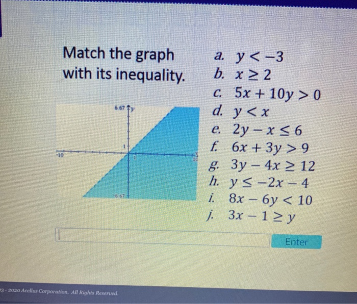 Solved Match The Graph With Its Inequality A Y 3 B X 22 Chegg Com