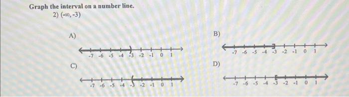 Solved Graph the interval on a number line. 2) (-∞, -3) A) | Chegg.com