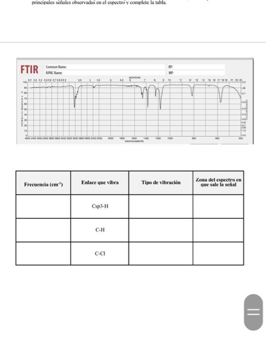 principales sethales observadas en el espoctro y complete la tabla. \begin{tabular}{|c|c|c|c|} \hline Frecuencia \( \left(\ma