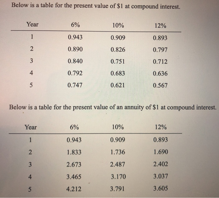 present value compound interest table