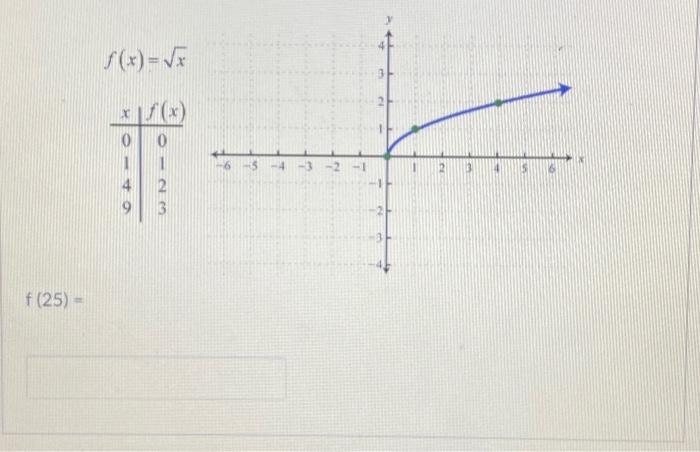 Solved The horizontal asymptote for this rational function | Chegg.com