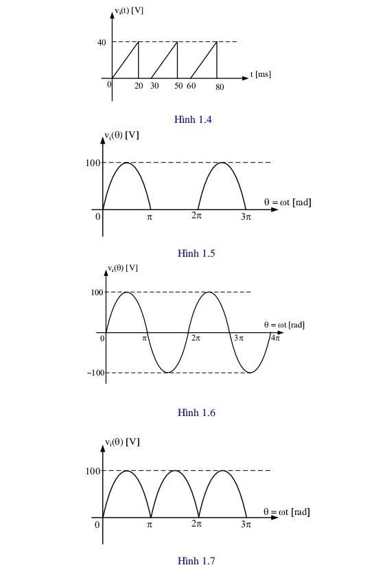 Solved Calculate the average voltage and r.m.s. voltage of | Chegg.com