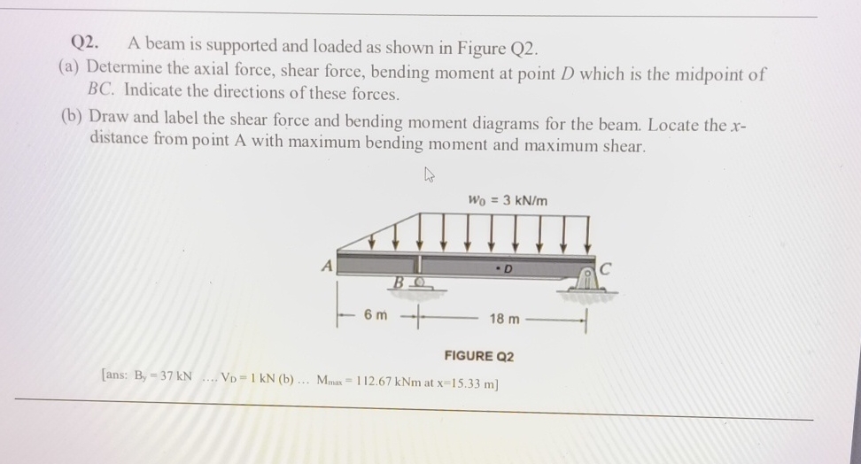 [Solved]: Q2. A beam is supported and loaded as shown in Fig