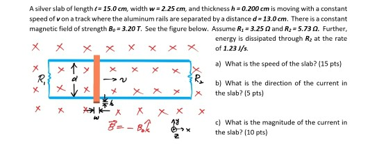 Solved X х х A silver slab of length = 15.0 cm, width w = | Chegg.com