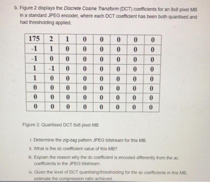 Solved b. Figure 2 displays the Discrete Cosine Transform | Chegg.com