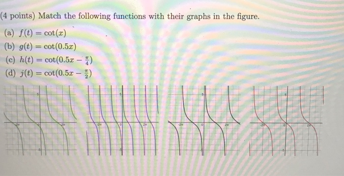 Solved (4 points) Match the following functions with their | Chegg.com