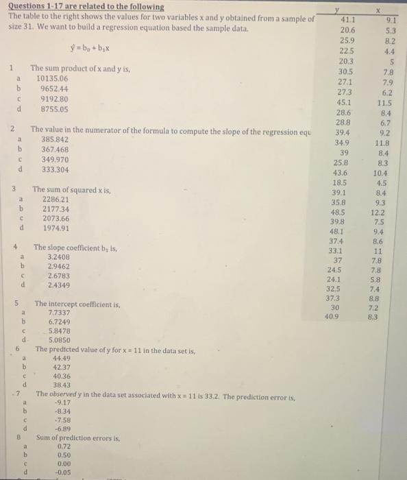 Solved Questions 1-17 are related to the following The table | Chegg.com