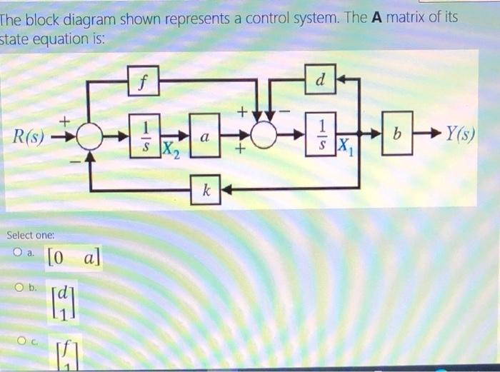 Solved The block diagram shown represents a control system. | Chegg.com