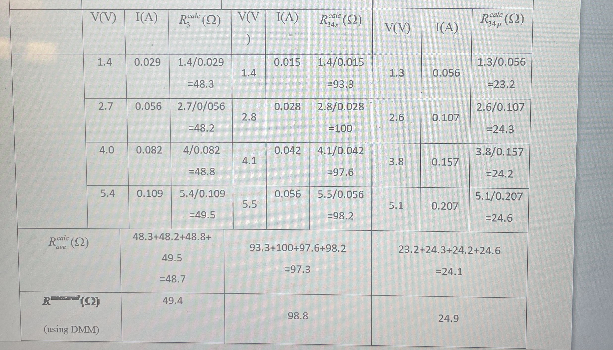 Solved How to plot a graph of voltage versus current for all | Chegg.com