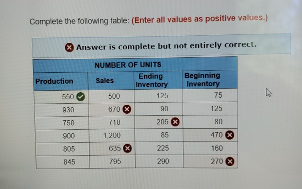 Solved Complete the following table: (Enter all values as | Chegg.com