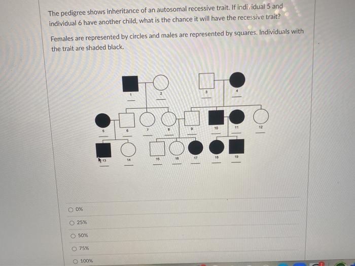 Solved The pedigree shows inheritance of an autosomal | Chegg.com