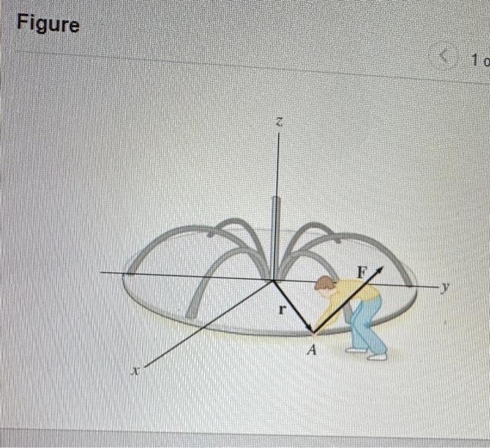 Solved Learning Goal: To Understand The Concept Of Moment Of | Chegg.com