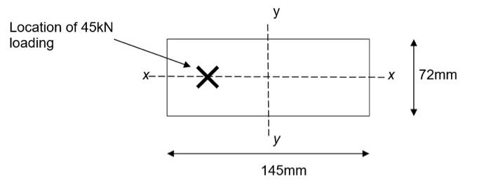 Solved An existing interior hardwood (D30) timber column, | Chegg.com