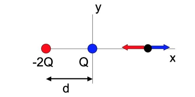 Solved (a) Find the electric field on the x axis as shown in | Chegg.com