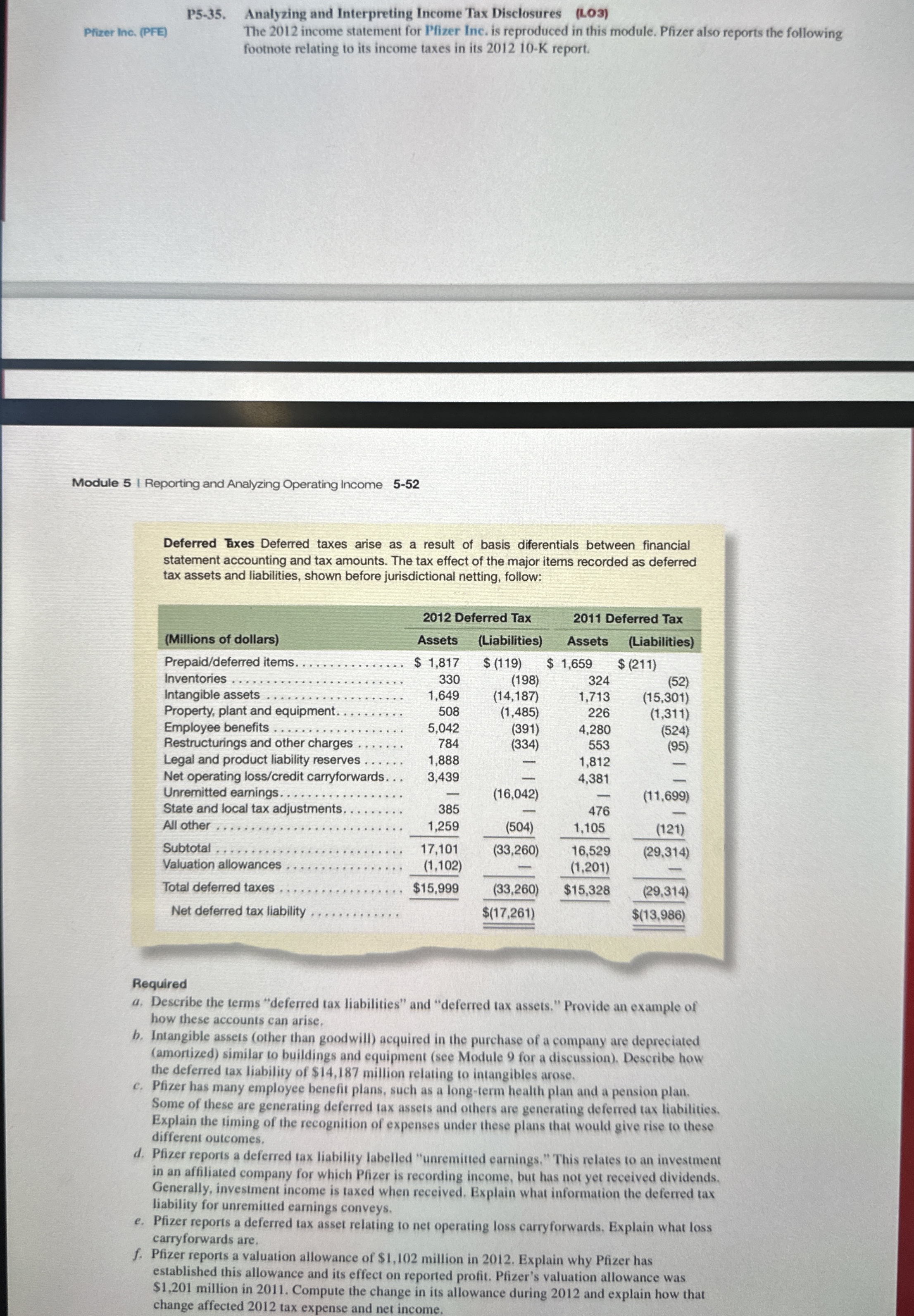 Solved P5-35. ﻿Analyzing and Interpreting Income Tax | Chegg.com