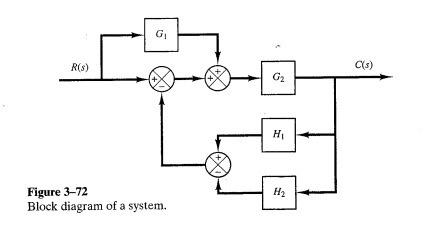 Solved B-3-2. Simplify the block diagram shown in Figure | Chegg.com