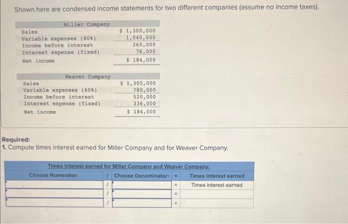 Solved Shown here are condensed income statements for two | Chegg.com