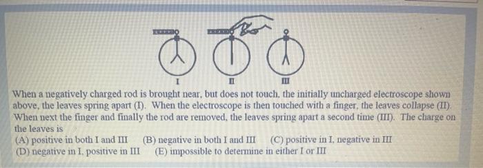 Solved When A Negatively Charged Rod Is Brought Near, But | Chegg.com