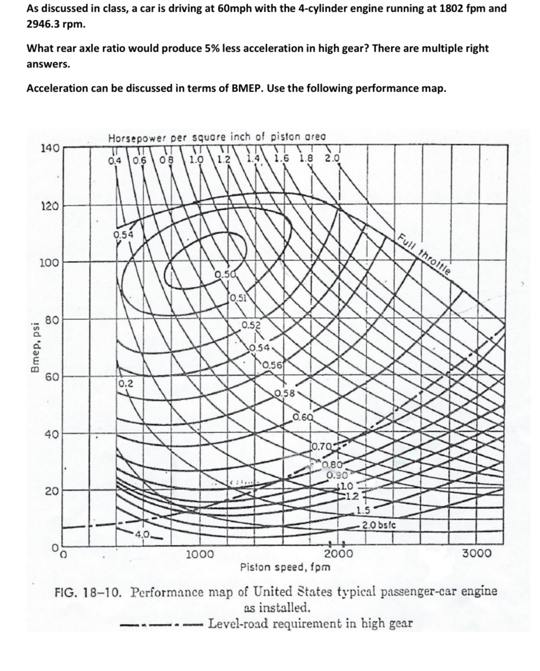 Solved As discussed in class, a car is driving at 60 ﻿mph | Chegg.com