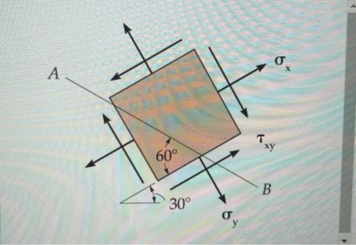 Solved The stinle of stens at apoint in a member ss shown oa | Chegg.com