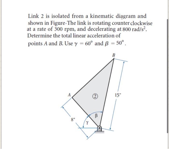 Solved Link 2 is isolated from a kinematic diagram and shown | Chegg.com