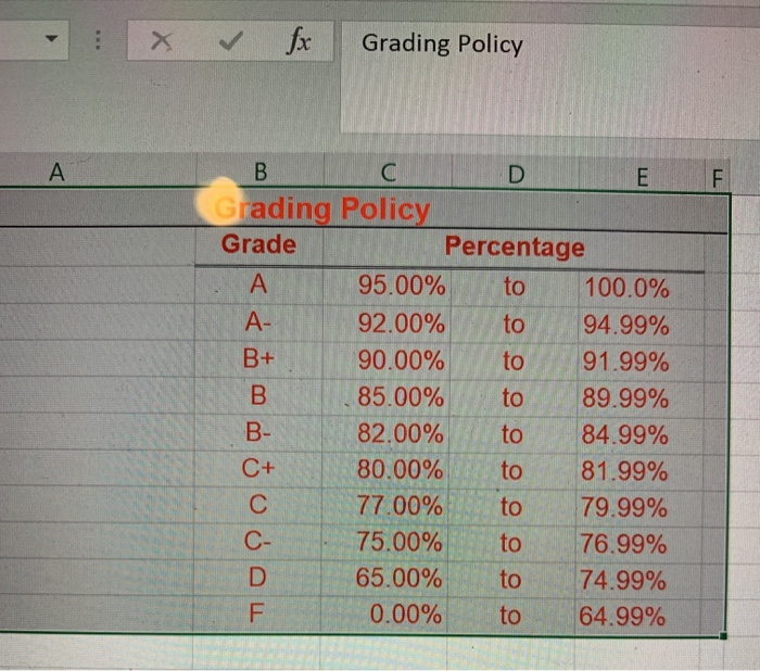 byui grading percentages