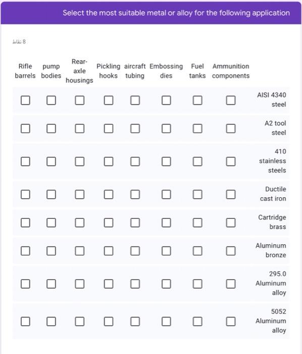 Solved Select The Most Suitable Metal Or Alloy For The Chegg Com