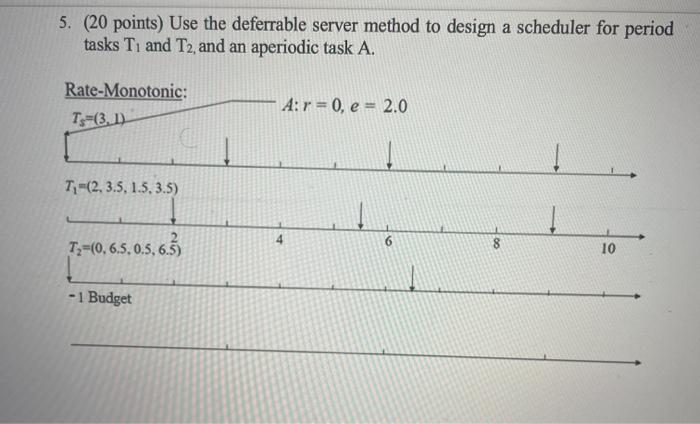 Solved 5. (20 points) Use the deferrable server method to | Chegg.com