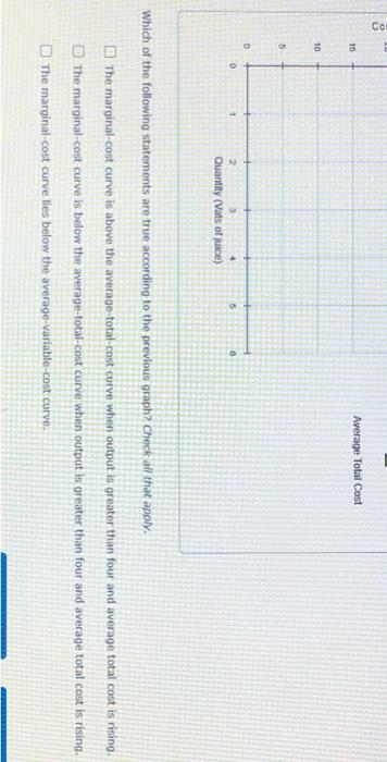 Which of the following statements are true according to the previous graph? Check all that apply.
The marginal-cost curve is 