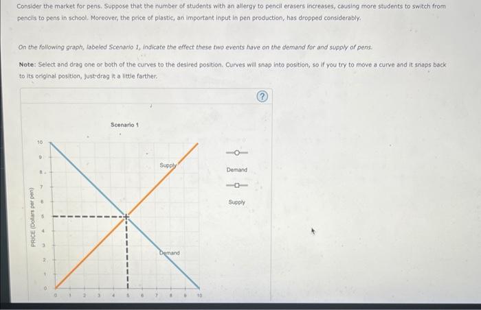 Consider the market for pens. Suppose that the number of students with an allergy to pencil erasers increases; causing more s