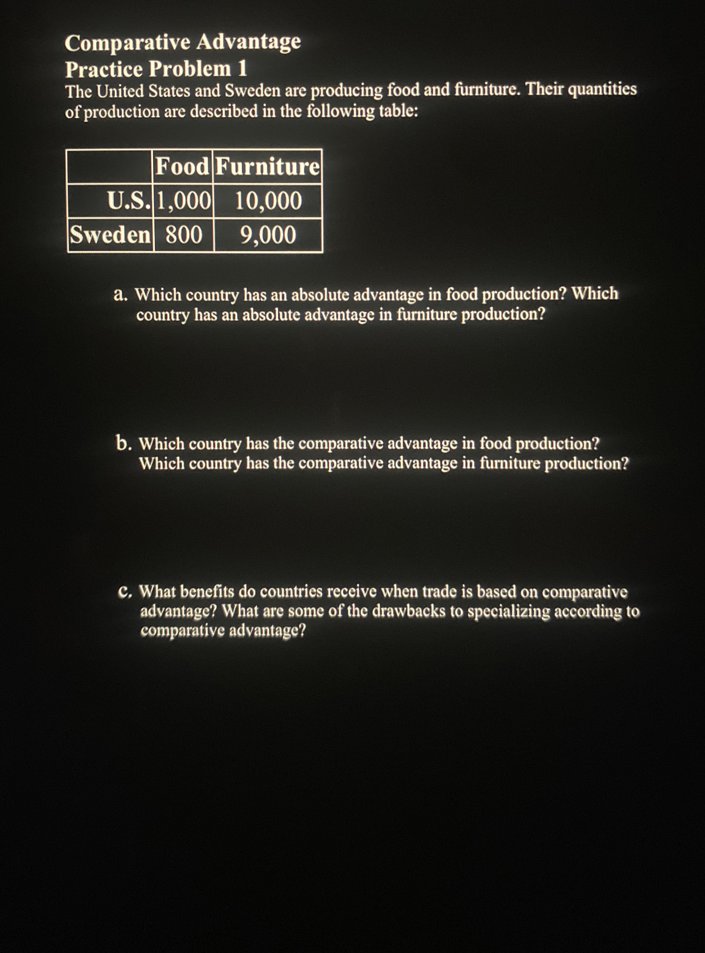 Solved Comparative AdvantagePractice Problem 1The United | Chegg.com