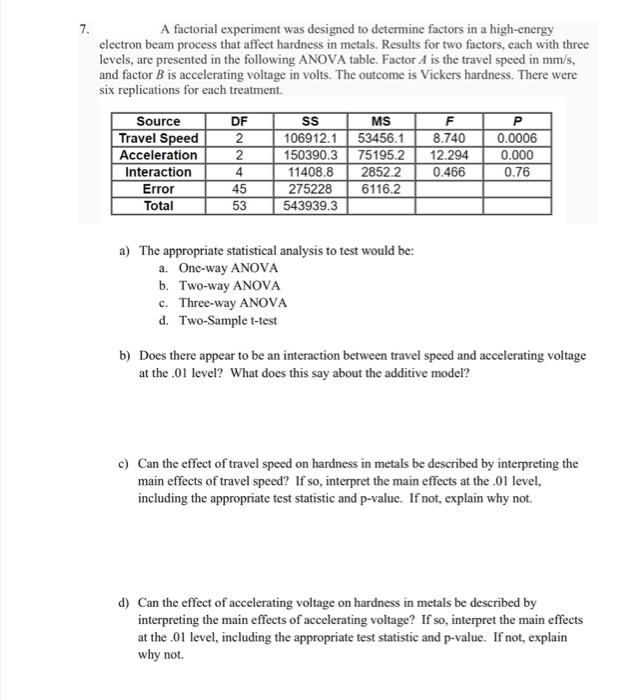 Solved 7. A Factorial Experiment Was Designed To Determine | Chegg.com