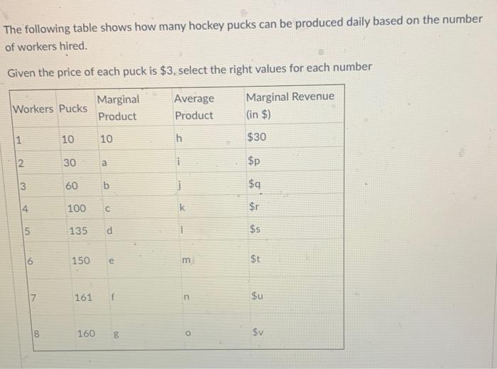 Solved The following table shows how many hockey pucks can