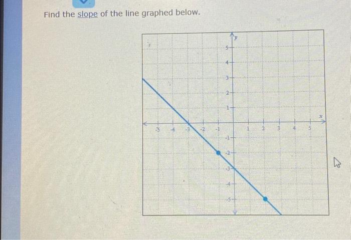 Solved Find the slope of the line graphed below. | Chegg.com