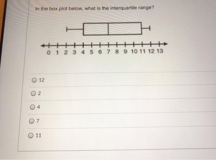 Solved In the box plot below, what is the minimum value of | Chegg.com