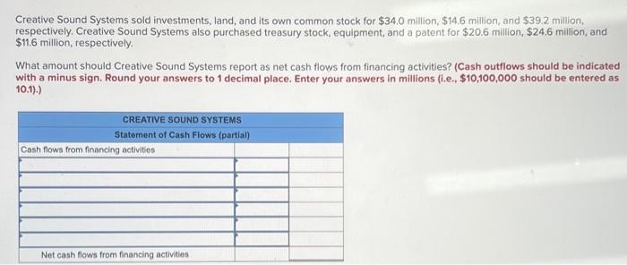 Solved Creative Sound Systems sold investments, land, and | Chegg.com